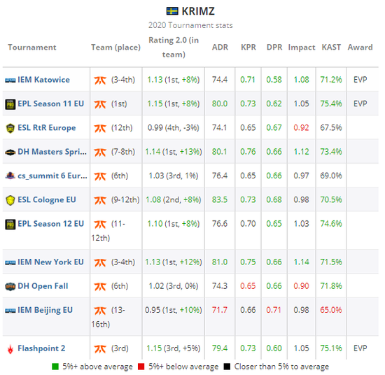 散爆新作海外测试揭秘全新TPS与MOBA结合玩法